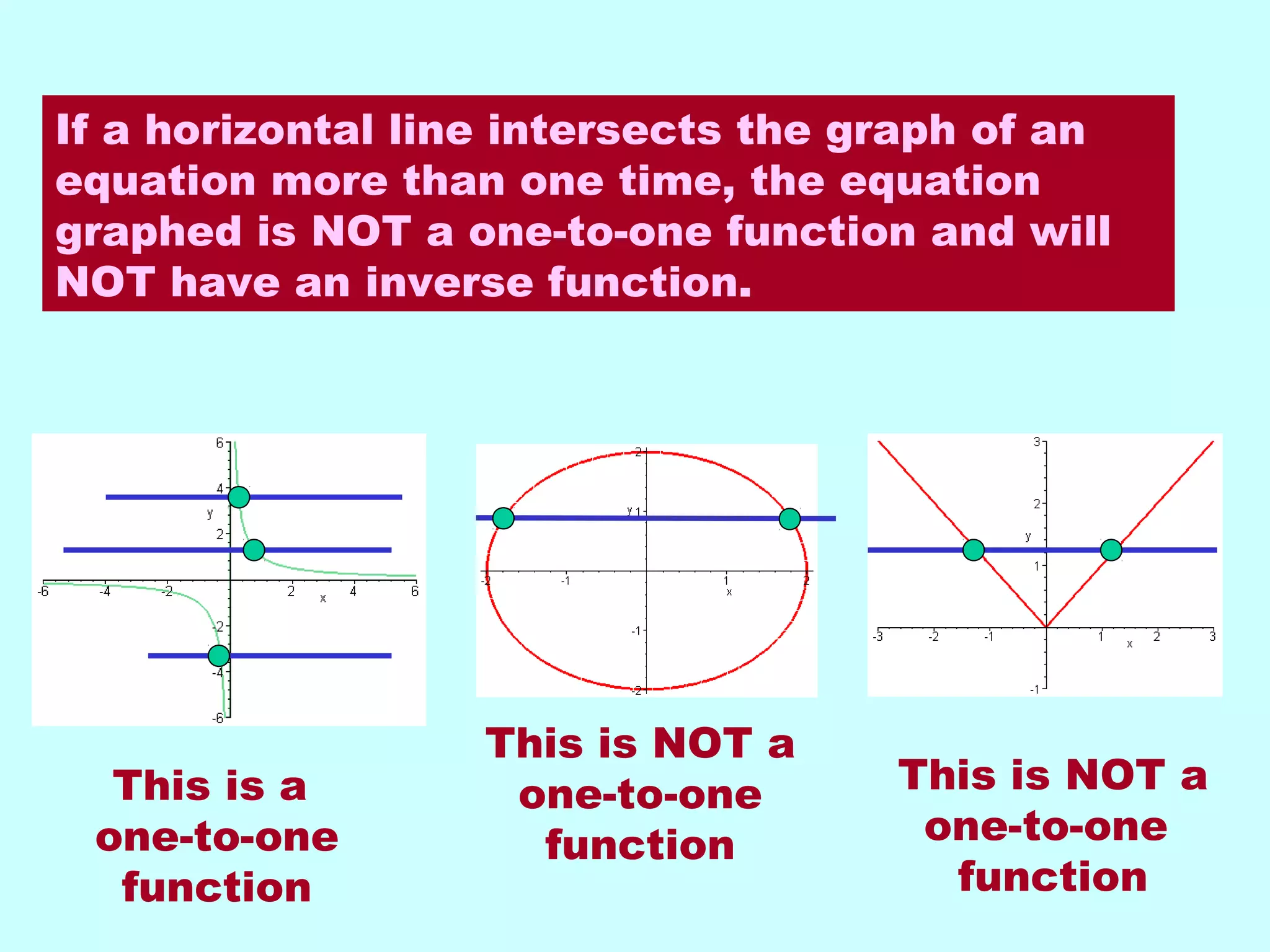 If a horizontal line intersects the graph of an
equation more than one time, the equation
graphed is NOT a one-to-one function and will
NOT have an inverse function.
This is a
one-to-one
function
This is NOT a
one-to-one
function
This is NOT a
one-to-one
function
 