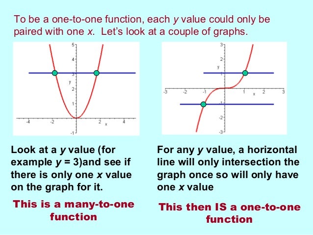 Inverse Functions 2 Inverse Functions 2
