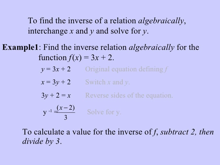 How to write the inverse of a function