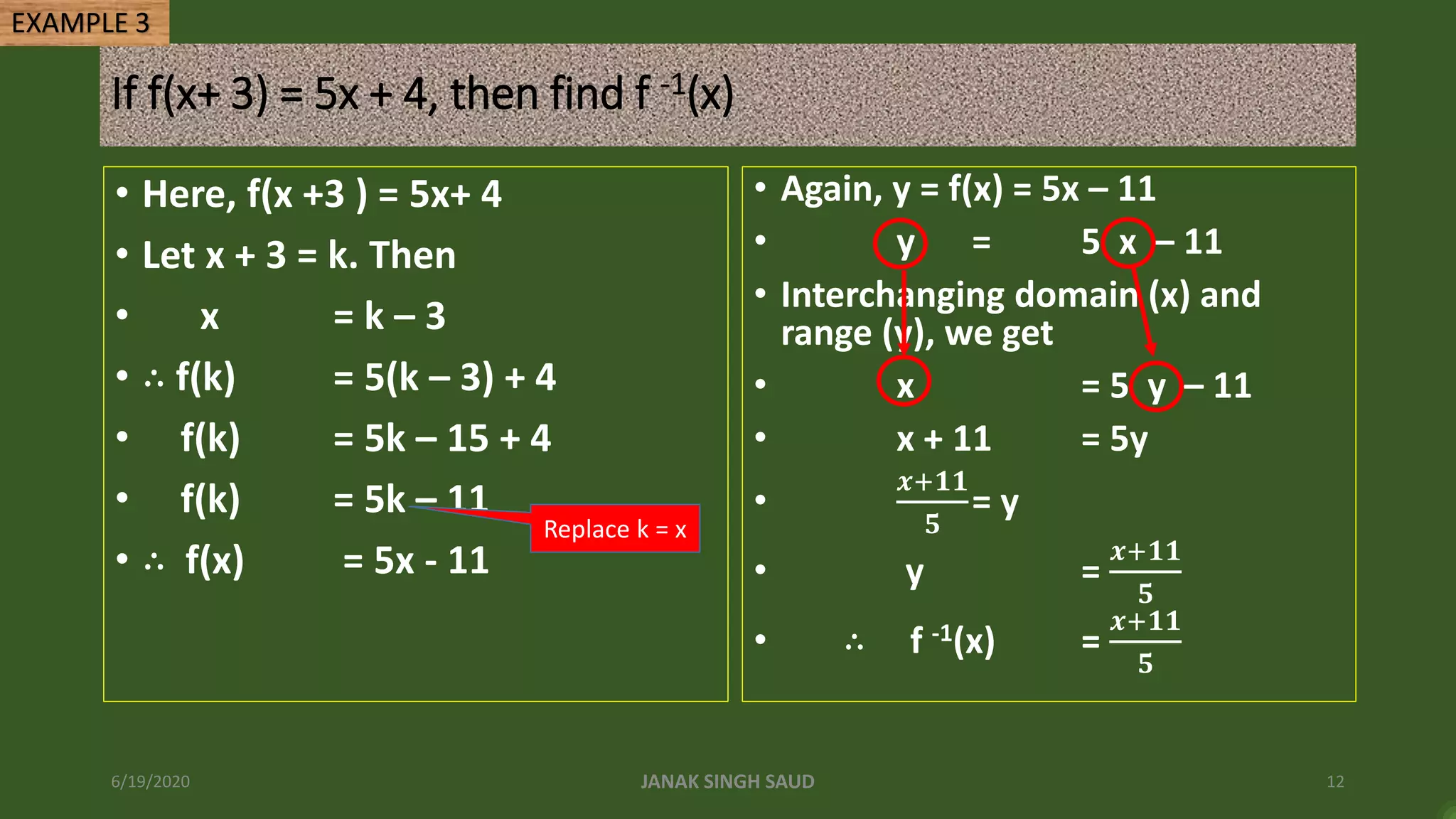 If f(x+ 3) = 5x + 4, then find f -1(x)
• Here, f(x +3 ) = 5x+ 4
• Let x + 3 = k. Then
• x = k – 3
• ∴ f(k) = 5(k – 3) + 4
• f(k) = 5k – 15 + 4
• f(k) = 5k – 11
• ∴ f(x) = 5x - 11
6/19/2020 JANAK SINGH SAUD 12
EXAMPLE 3
• Again, y = f(x) = 5x – 11
• y = 5 x – 11
• Interchanging domain (x) and
range (y), we get
• x = 5 y – 11
• x + 11 = 5y
•
𝒙+𝟏𝟏
𝟓
= y
• y =
𝒙+𝟏𝟏
𝟓
• ∴ f -1(x) =
𝒙+𝟏𝟏
𝟓
Replace k = x
 