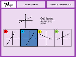Inverse functions PixiPPt.pptxaIGCSE ppt | PPTX