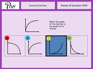 Inverse functions PixiPPt.pptxaIGCSE ppt | PPTX