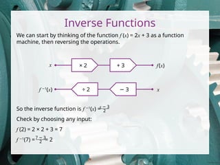 Algebra Inverse Functions PowerPoint.pptx