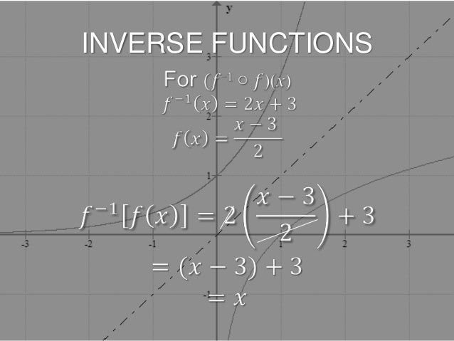 Inverse Functions Repaired