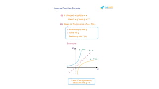 Inverse Funtions and the diagrams to explain in this slides.pdf