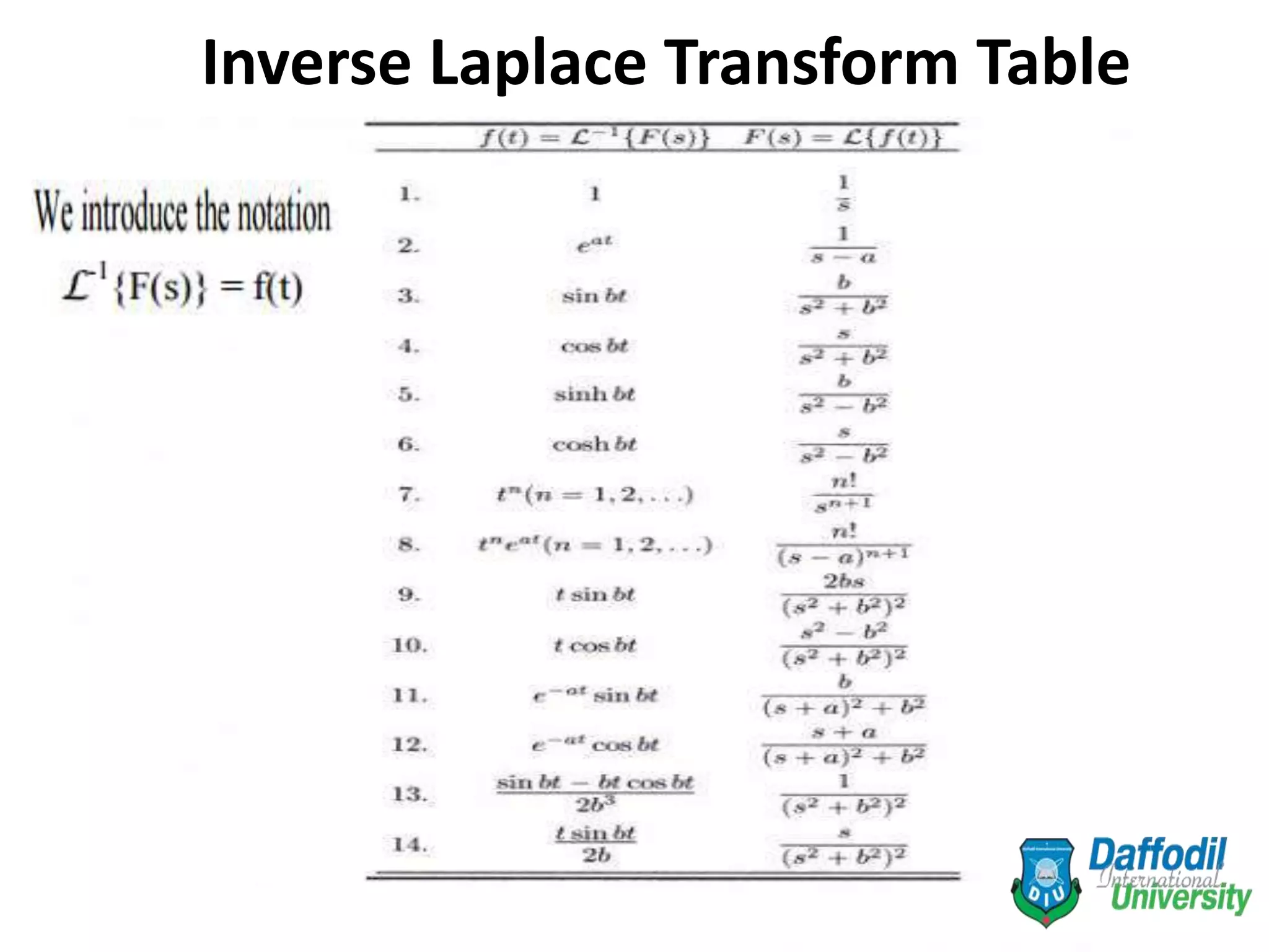 Inverse Laplace Transform Table
 