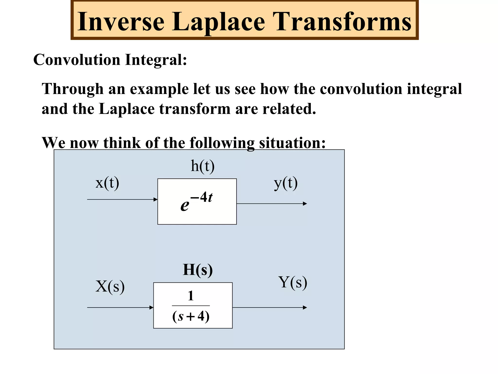 Inverse Laplace Transforms
Convolution Integral:
Through an example let us see how the convolution integral
and the Laplace transform are related.
We now think of the following situation:
x(t) y(t)
X(s) Y(s)
t
e 4−
h(t)
H(s)
)4(
1
+s
 