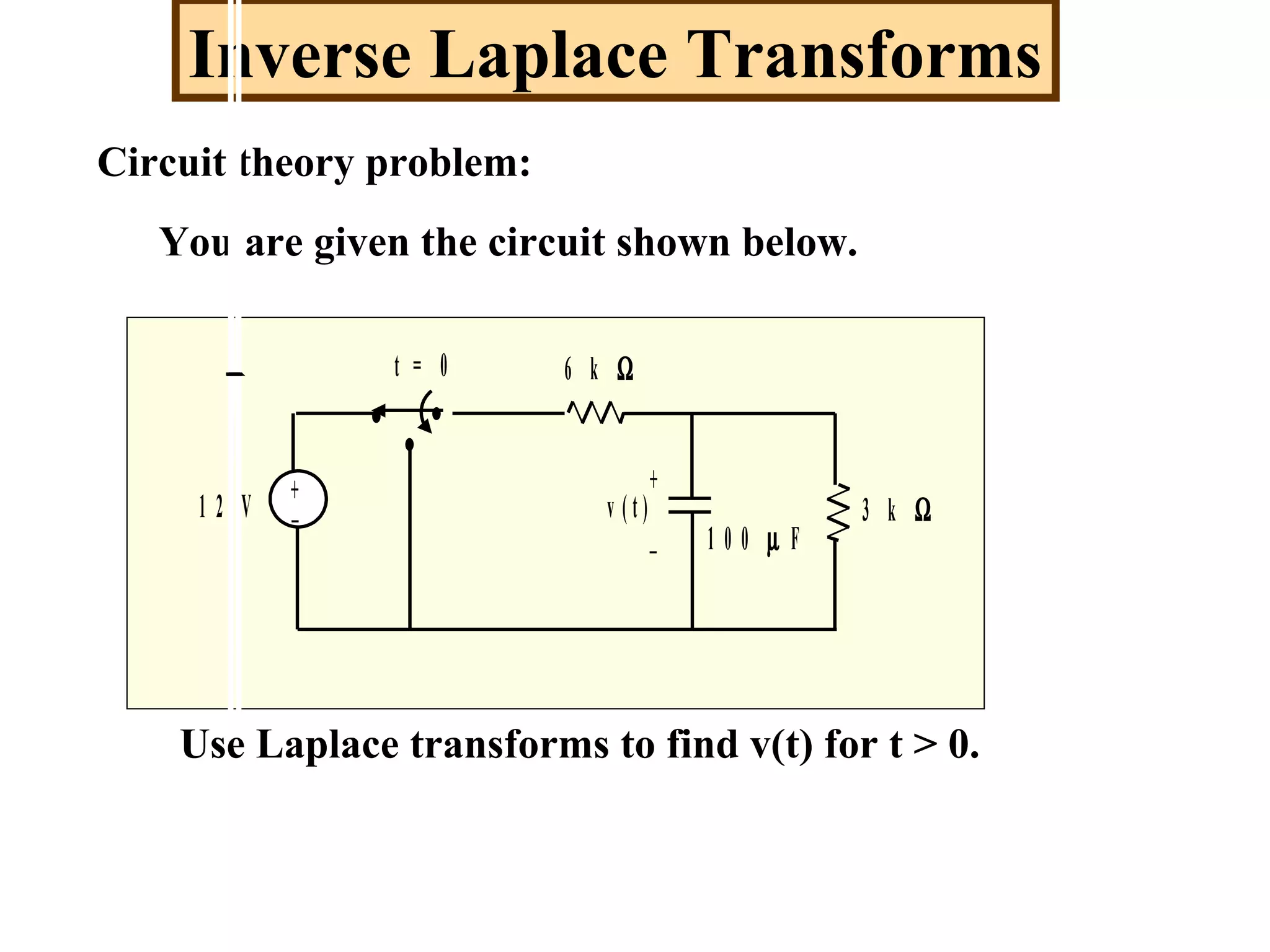 Inverse Laplace Transforms
Circuit theory problem:
You are given the circuit shown below.
+_
• •
•
t = 0 6 k Ω
3 k Ω
1 0 0 µ F
+
_
v ( t )1 2 V
Use Laplace transforms to find v(t) for t > 0.
 