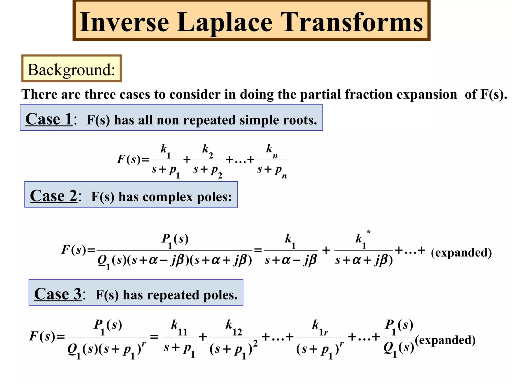 Inverse Laplace Transforms
Background:
There are three cases to consider in doing the partial fraction expansion of F(s).
Case 1: F(s) has all non repeated simple roots.
n
n
ps
k
ps
k
ps
k
sF
+
++
+
+
+
= ...)(
2
2
1
1
Case 2: F(s) has complex poles:
++
++
+
−+
=
++−+
= ...
)))()((
)(
)(
*
11
1
1
βαβαβαβα js
k
js
k
jsjssQ
sP
sF
Case 3: F(s) has repeated poles.
)(
)(
...
)(
...
)())((
)(
)(
1
1
1
1
2
1
12
1
11
11
1
sQ
sP
ps
k
ps
k
ps
k
pssQ
sP
sF r
r
r
++
+
++
+
+
+
=
+
= (expanded)
(expanded)
 