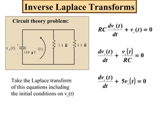 Circuit theory problem:
Inverse Laplace Transforms
+
_
v c ( t ) i ( t )
3 k Ω
1 0 0 µ F
6 k Ω
( )
( ) 05
)(
0
)(
0)(
)(
=+
=+
=+
tv
dt
tdv
RC
tv
dt
tdv
tv
dt
tdv
RC
c
c
cc
c
c
Take the Laplace transform
of this equations including
the initial conditions on vc(t)
 