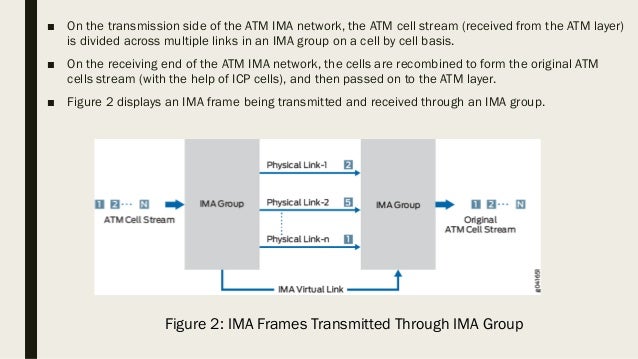 inverse multiplexing over atm ppt