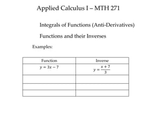 Applied Calculus I – MTH 271
Integrals of Functions (Anti-Derivatives)
Functions and their Inverses
Examples:
Function Inverse
𝑦 = 3𝑥 − 7
𝑦 =
𝑥 + 7
3
 