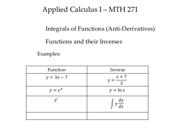 Inverse Of Derivative Function The Integral