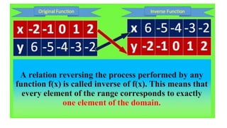 INVERSE OF ONE-TO-ONE FUNCTIONS (that will help you) | PPT