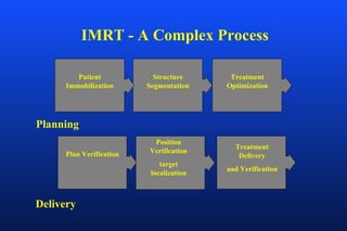 Inverse Planning | PPT