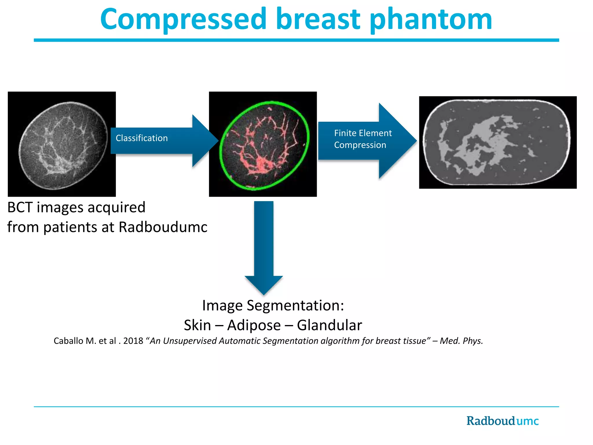 Inverse problems in medical imaging | PPTX