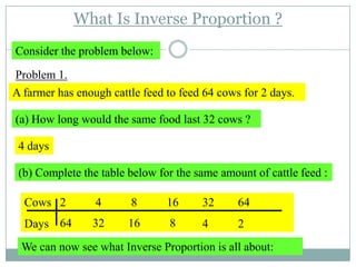 Inverse Proportion Example Problem Slide Inverse proportion asif | PPTX
