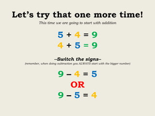 Inverse relationship between addition & subtraction