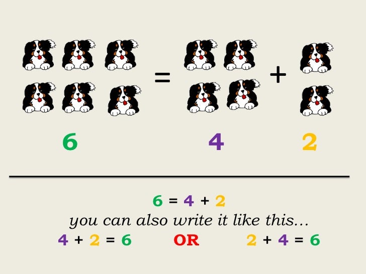 Inverse Relationship Between Addition Subtraction