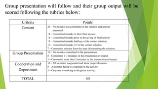 Criteria Points
Content 20 – No mistake was committed in the solution and answer
presented.
18 – Committed mistake in their final answer.
15 – Committed mistake prior to the giving of final answer
13 – Committed mistake halfway of the correct solution.
10 – Committed mistake 2/3 of the correct solution.
7 – Committed mistake from the start of presenting the solution.
Group Presentation 10 – No mistake committed in the presentation.
8 – Committed 1-3 mistakes in the presentation of output.
5 – Committed more than 3 mistakes in the presentation of output.
Cooperation and
Deportment
10 – All members cooperated and show proper decorum.
8 – A member failed to cooperate in the activity.
5 – Only one is working in the given activity,
TOTAL 40
Group presentation will follow and their group output will be
scored following the rubrics below:
 