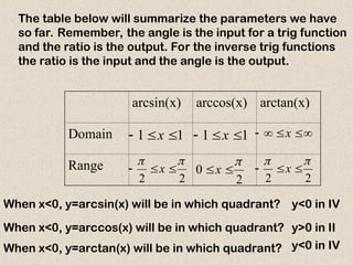 The table below will summarize the parameters we have
so far. Remember, the angle is the input for a trig function
and the ratio is the output. For the inverse trig functions
the ratio is the input and the angle is the output.
arcsin(x) arccos(x) arctan(x)
Domain
Range
1
1 

 x 1
1 

 x 



 x
2
2




 x
2
0


x
2
2




 x
When x<0, y=arccos(x) will be in which quadrant?
When x<0, y=arcsin(x) will be in which quadrant?
When x<0, y=arctan(x) will be in which quadrant?
y<0 in IV
y>0 in II
y<0 in IV
 