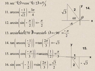    
 
   
2
3
3
2
sin
2
1
cos
sin
.
16
3
2
1
arccos
3
cos
arccos
.
15
3
3
2
tan
2
1
arccos
tan
.
14
2
90
1
arcsin
270
sin
arcsin
.
13
2
2
sin
arcsin
.
12
4
3
2
1
arccos
.
11
3
2
/
1
cos
2
sec
.
10
1
1
1












































 






















 





























 

















60
y

x
-1
2
3
14.
x
3

1
2

y
15.
 