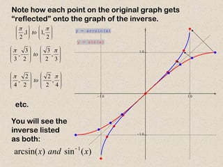 Note how each point on the original graph gets
“reflected” onto the graph of the inverse.












2
,
1
1
,
2


to
















3
,
2
3
2
3
,
3


to
















4
,
2
2
2
2
,
4


to
etc.
You will see the
inverse listed
as both:
)
(
sin
)
arcsin( 1
x
and
x 
  
 

x
y
y = arcsin(x)
y = sin(x)
 