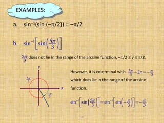 10
a. sin–1(sin (–/2)) = –/2
 1 5b. sin sin
3
  
  
5
3
 does not lie in the range of the arcsine function, –/2  y  /2.
y
x
5
3

3

5 2
3 3
   However, it is coterminal with
which does lie in the range of the arcsine
function.
   1 15sin sin sin sin
3 3 3
         
      
EXAMPLES:
 