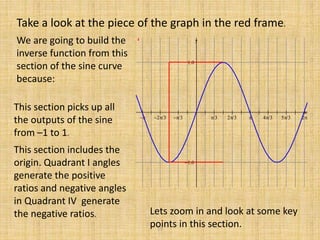Take a look at the piece of the graph in the red frame.
        


x
yWe are going to build the
inverse function from this
section of the sine curve
because:
This section picks up all
the outputs of the sine
from –1 to 1.
This section includes the
origin. Quadrant I angles
generate the positive
ratios and negative angles
in Quadrant IV generate
the negative ratios. Lets zoom in and look at some key
points in this section.15
 