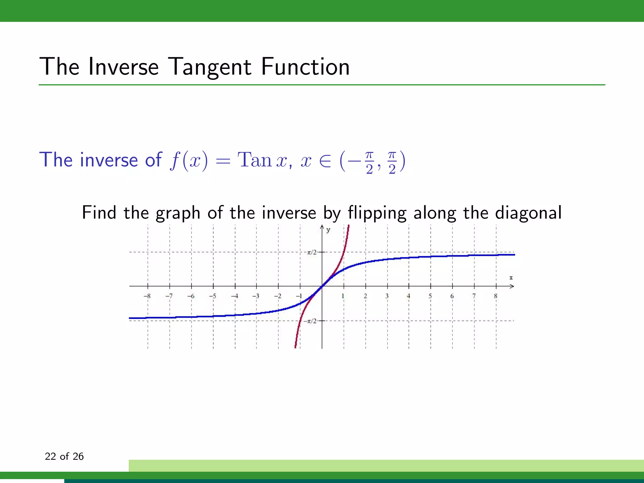 The Inverse Tangent Function


The inverse of f (x) = Tan x, x ∈ (− π , π )
                                     2 2


       Find the graph of the inverse by ﬂipping along the diagonal




22 of 26
 