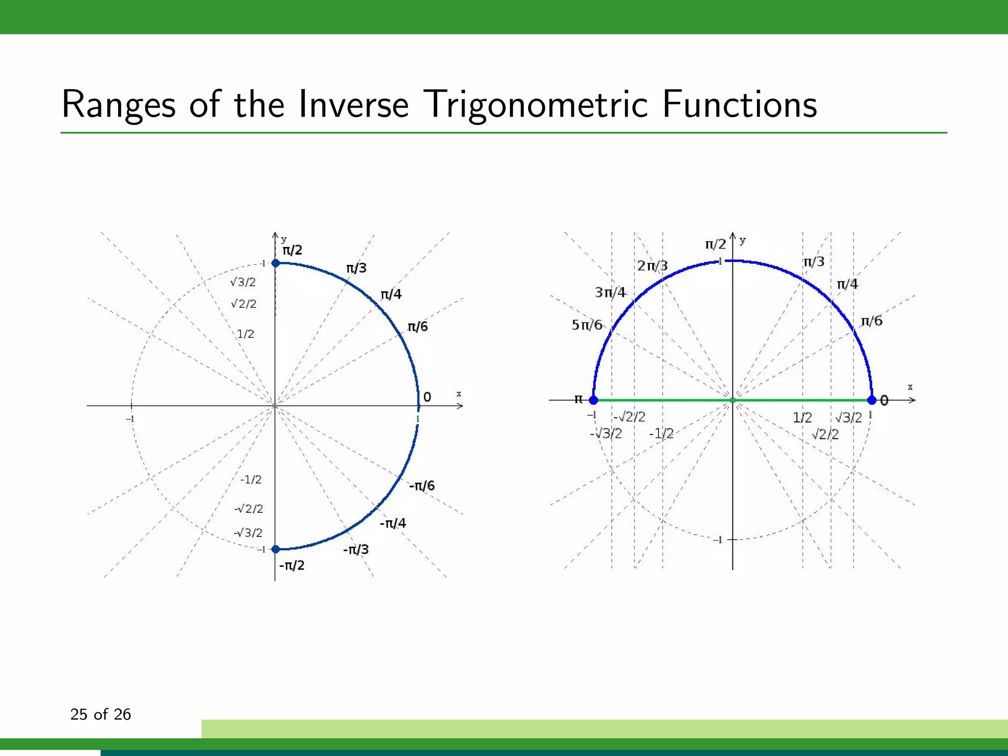 Ranges of the Inverse Trigonometric Functions




25 of 26
 