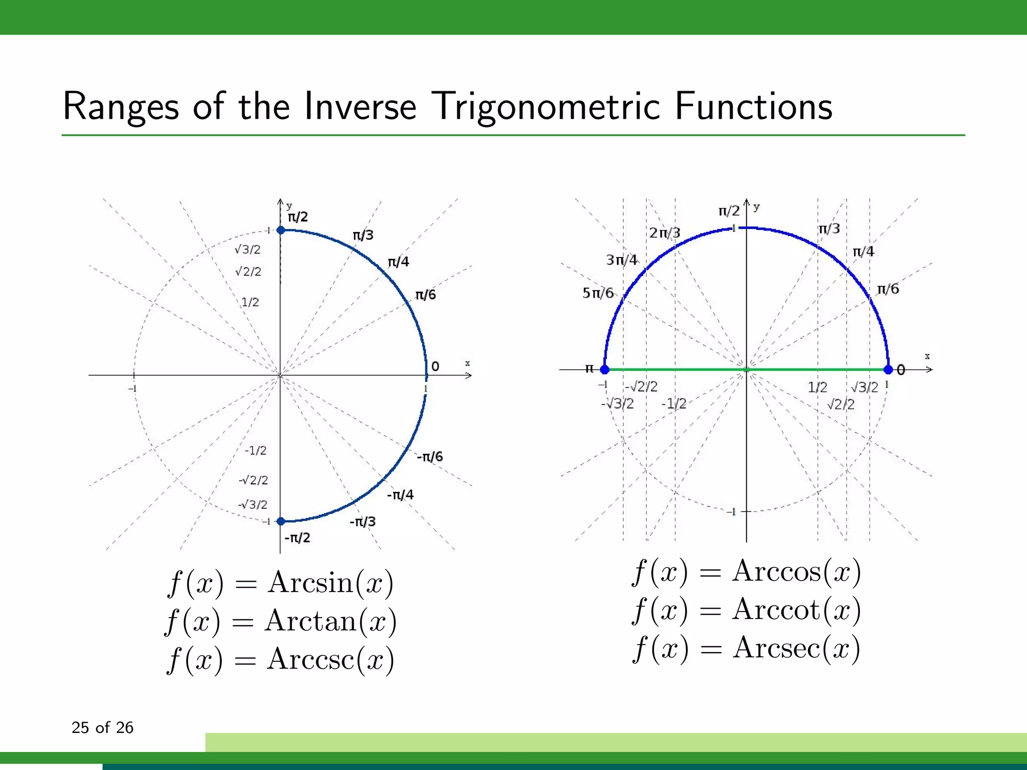 Ranges of the Inverse Trigonometric Functions




           f (x) = Arcsin(x)     f (x) = Arccos(x)
           f (x) = Arctan(x)     f (x) = Arccot(x)
           f (x) = Arccsc(x)     f (x) = Arcsec(x)

25 of 26
 