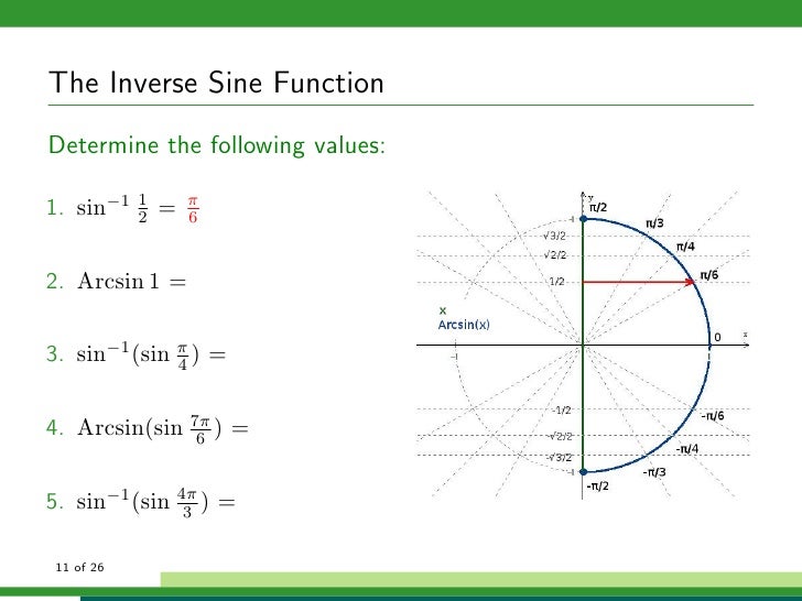 Inverse Trigonometric Functions Inverse Trigonometric Functions