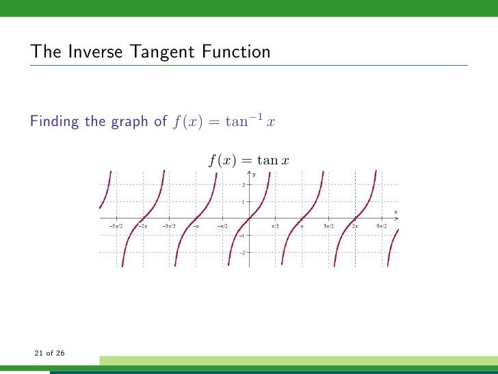 Inverse Trigonometric Functions Inverse Trigonometric Functions