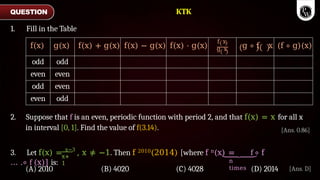 QUESTION
1. Fill in the Table
[Ans. D]
f(x) g(x) f(x) + g(x) f(x) − g(x) f(x) ⋅ g(x)
f x
g x g ∘ f x (f ∘ g)(x)
odd odd
even even
odd even
even odd
2. Suppose that f is an even, periodic function with period 2, and that f(x) = x for all x
in interval [0, 1]. Find the value of f(3.14).
x+
1 n
times
3. Let f(x) = x−3
, x ≠ −1. Then f 2010(2014) [where f n(x) = f ∘ f
… .∘ f (x)] is:
(A) 2010 (B) 4020 (C) 4028 (D) 2014
[Ans. 0.86]
KTK
 