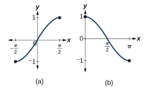 Inverse trigonometric functions, their properties and graphs.pptx