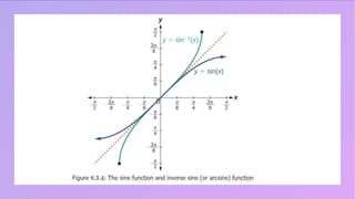 Inverse trigonometric functions, their properties and graphs.pptx