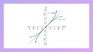 Inverse trigonometric functions, their properties and graphs.pptx