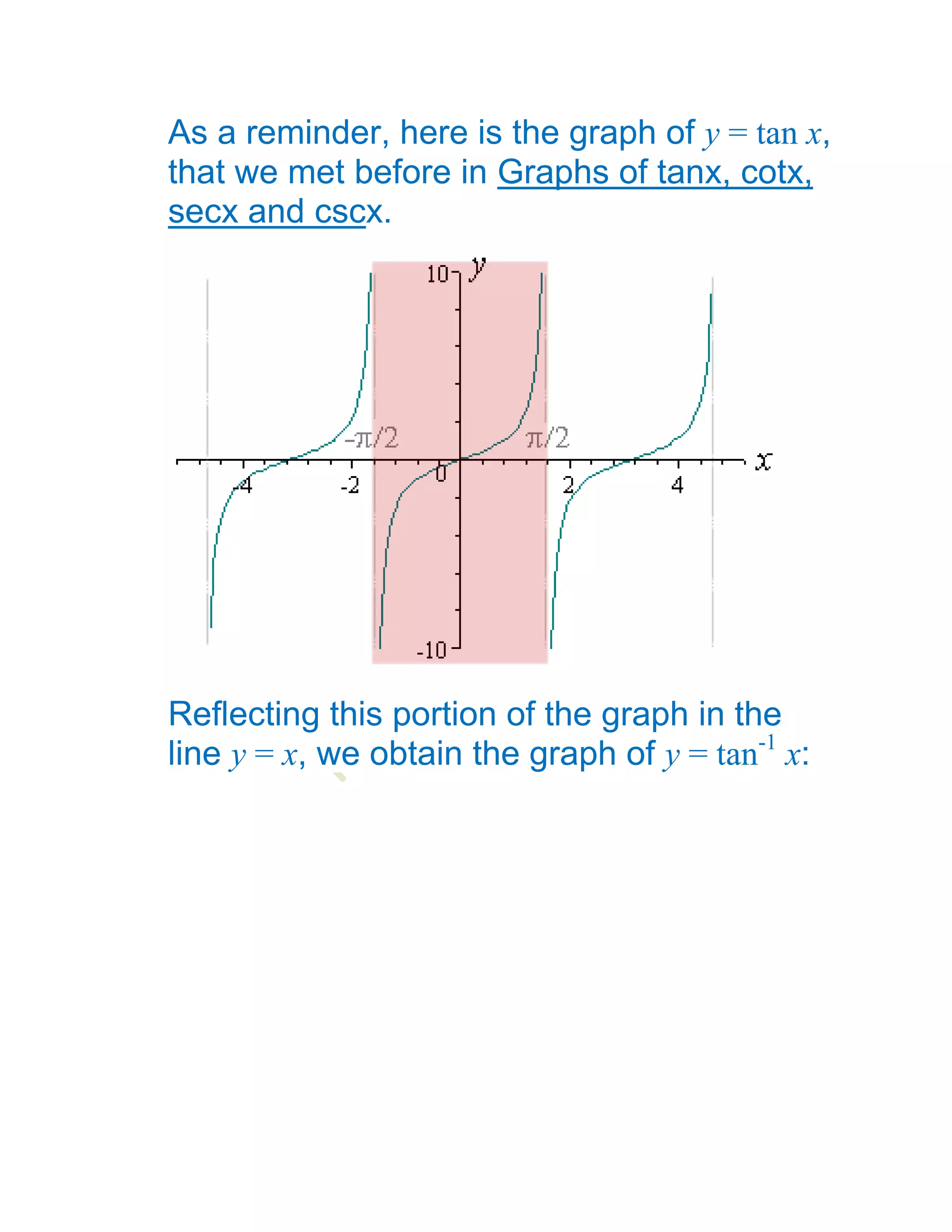 As a reminder, here is the graph of y = tan x,
that we met before in Graphs of tanx, cotx,
secx and cscx.




Reflecting this portion of the graph in the
line y = x, we obtain the graph of y = tan-1 x:
 