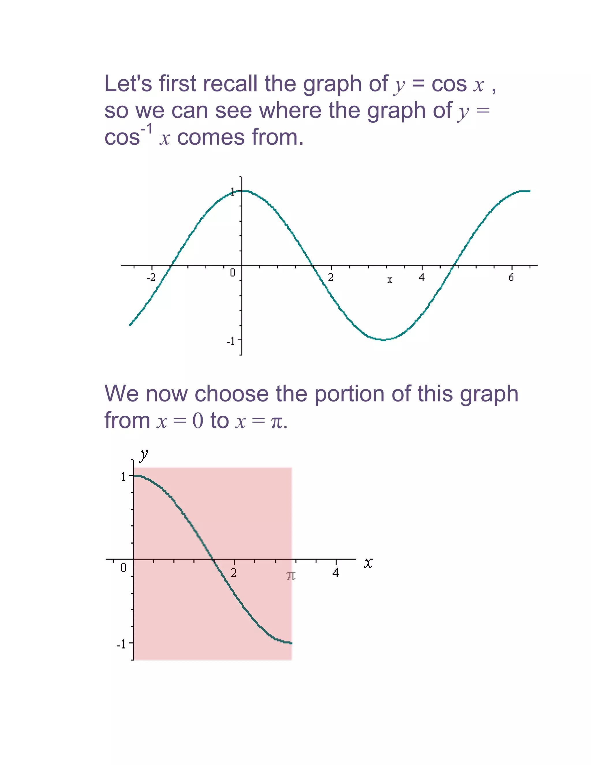 Let's first recall the graph of y = cos x ,
so we can see where the graph of y =
cos-1 x comes from.




We now choose the portion of this graph
from x = 0 to x = π.
 