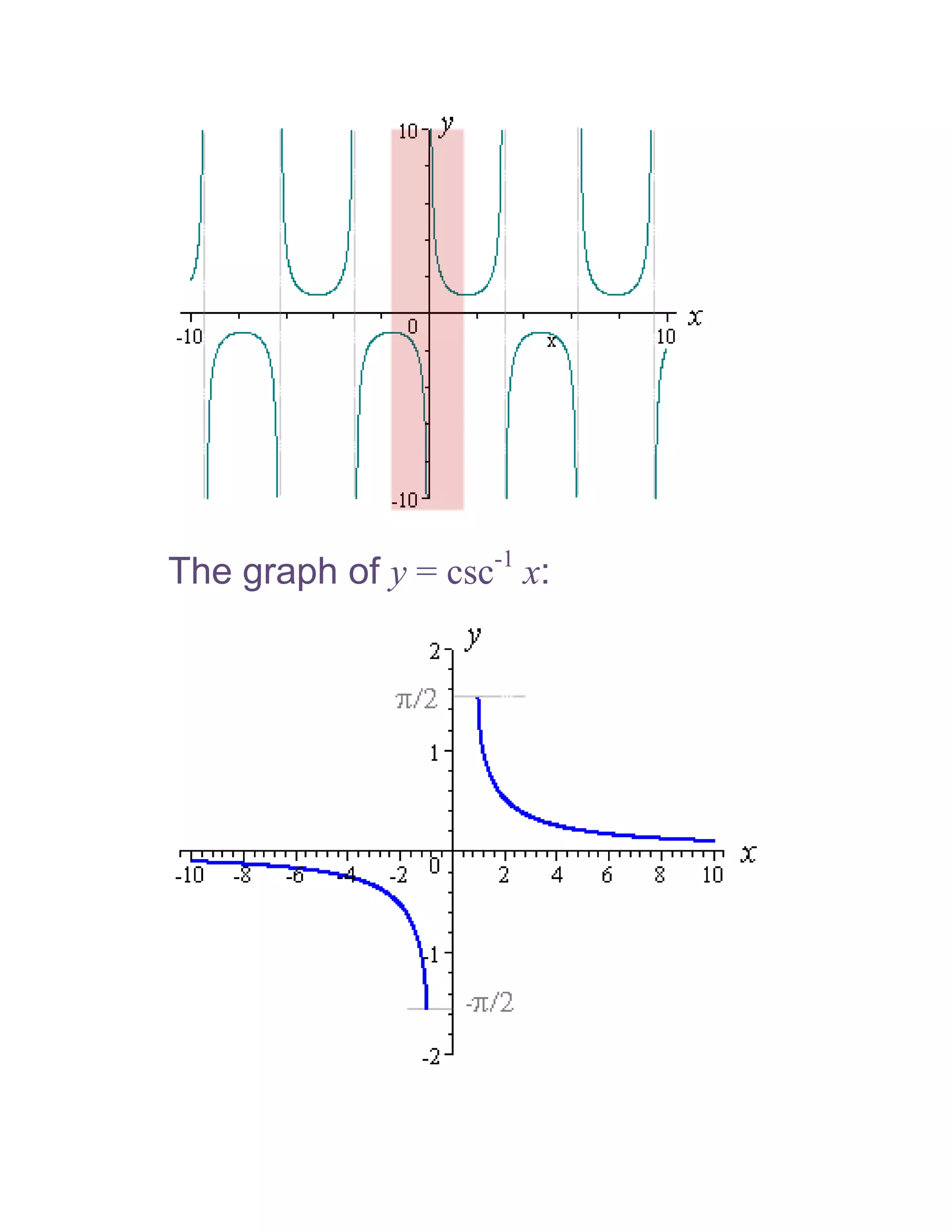 The graph of y = csc-1 x:
 