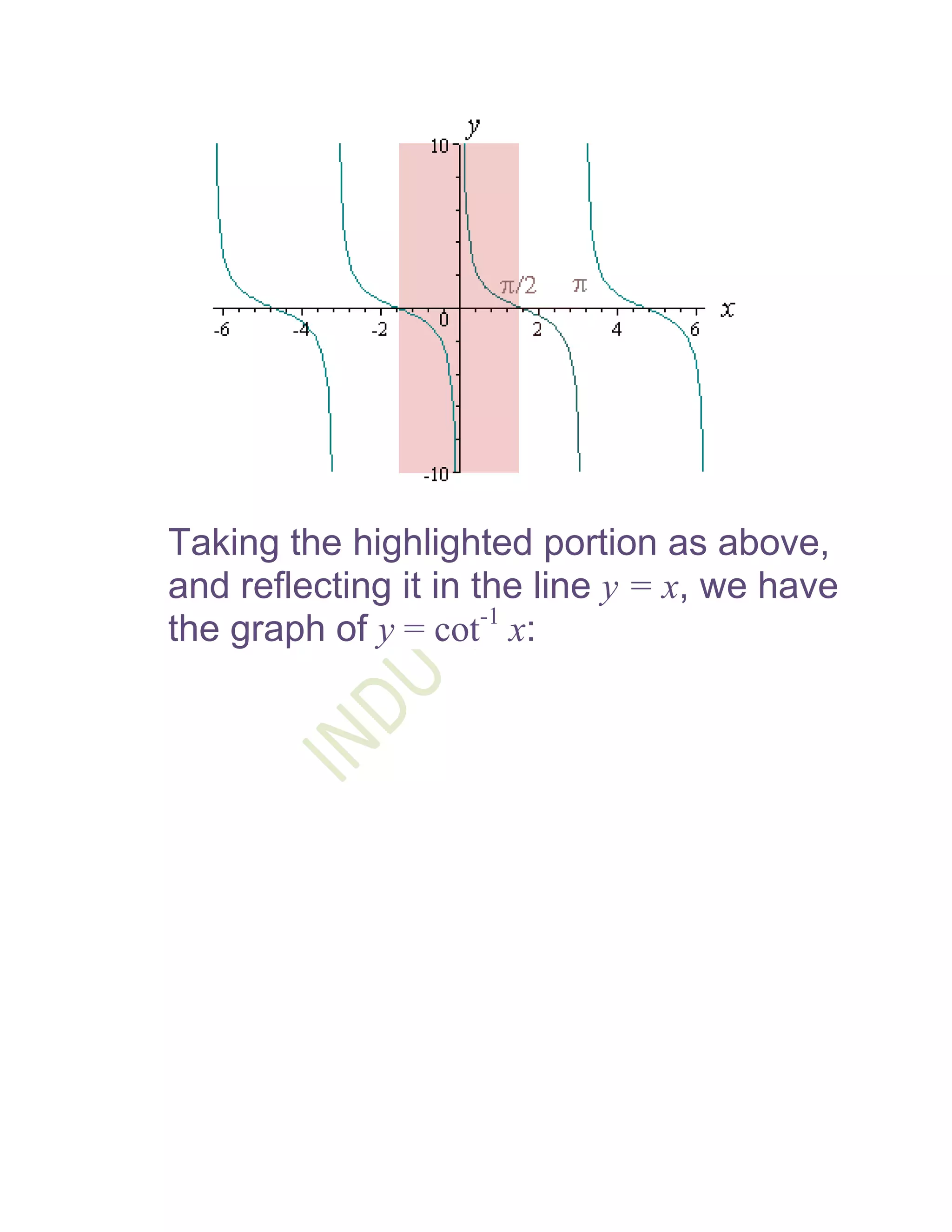 Taking the highlighted portion as above,
and reflecting it in the line y = x, we have
the graph of y = cot-1 x:
 