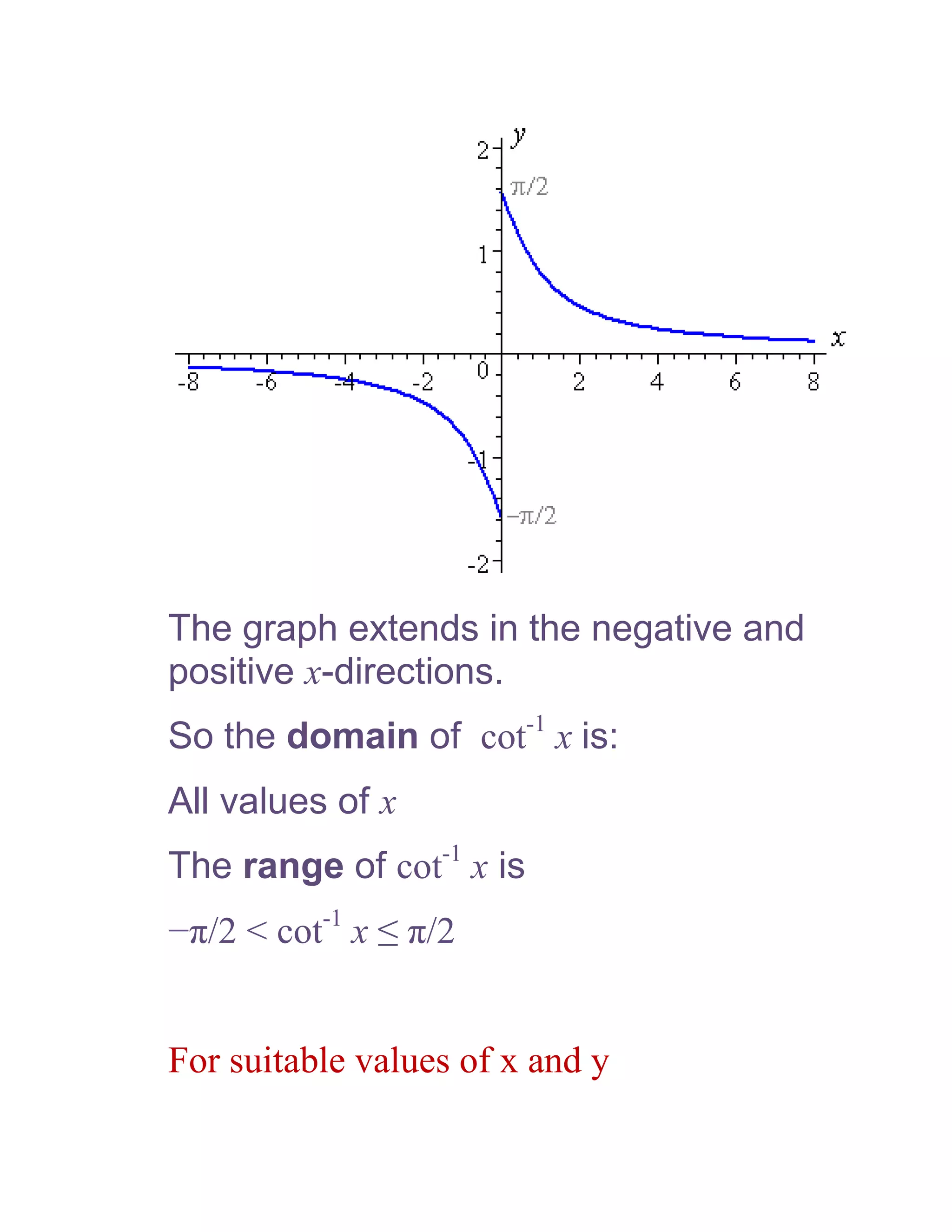 The graph extends in the negative and
positive x-directions.
So the domain of cot-1 x is:
All values of x
The range of cot-1 x is
−π/2 < cot-1 x ≤ π/2


For suitable values of x and y
 