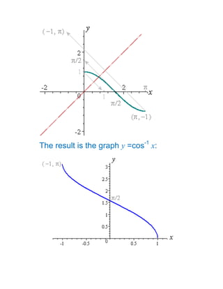 Inverse trigonometric functions xii[1] | DOCX