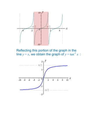 Inverse trigonometric functions xii[1] | DOCX