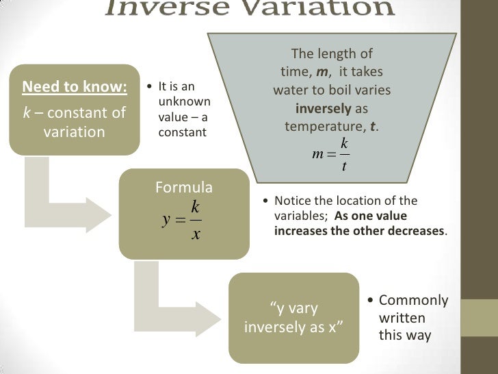 What is inverse variation?