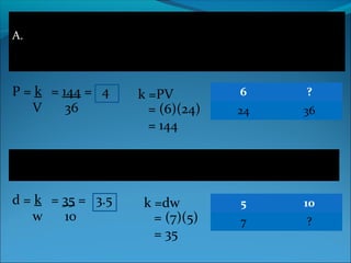 Examples: 
A.For a given gas of constant temperature, the pressure(P) varies 
inversely as the volume(V). If P = 6 when V = 24, 
find P when V = 36. 
P = k 
V 
k =PV 6 ? 
= (6)(24) 24 36 
= 144 
= 144 = 4 
36 
B. Find the number of days 10 workers can complete a job if 5 
workers can complete the same job in 7 days. 
d = k 
w 
k =dw 
= (7)(5) 
= 35 
= 35 = 3.5 
10 
5 10 
7 ? 
 