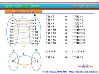 Invers fungsi | PPSX