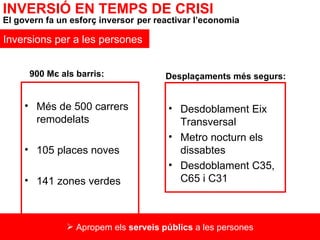 Més de 500 carrers remodelats 105 places noves 141 zones verdes Desdoblament Eix Transversal Metro nocturn els dissabtes Desdoblament C35, C65 i C31 Desplaçaments més segurs: 900 Mє als barris: Inversions per a les persones Apropem els  serveis públics  a les persones INVERSIÓ EN TEMPS DE CRISI El govern fa un esforç inversor   per reactivar l’economia 