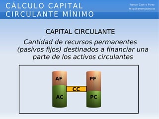 CÁLCULO CAPITAL CIRCULANTE MÍNIMO ,[object Object],[object Object],AC AF PC PF CC Ramón Castro Pérez http://ramoncastro.es 